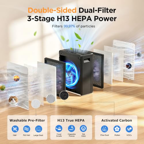 HEPA Air Cleaner for Bedroom Dorm Room Wildfire Smoke