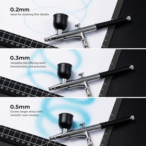 Ideal for Modeling