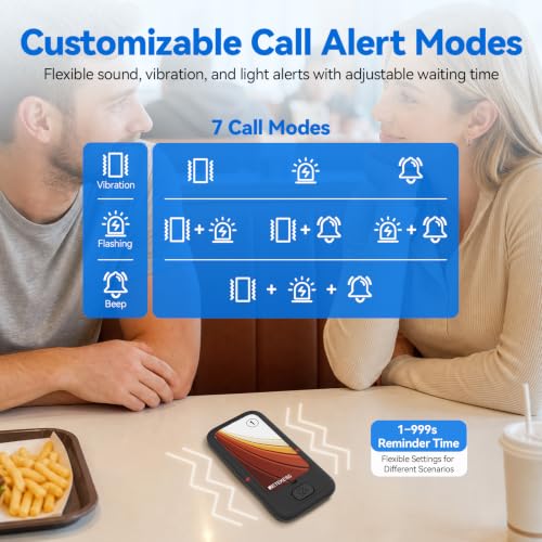 7 Prompt Modes