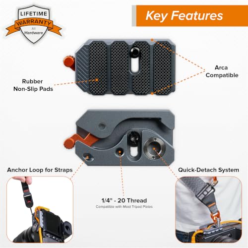 Protects Camera Ports