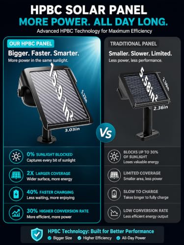 Outdoor Yard RGBCW Spotlight                                                          4 Pack landscape light; LED warm uplighting for tree garden house; Waterproof app control with battery display; Auto on/off