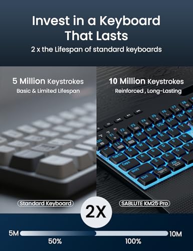 Laptop-Style Scissor Keys