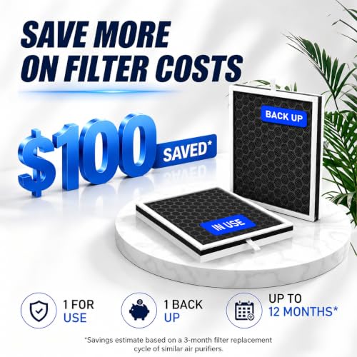 2 HEPA Filters Included