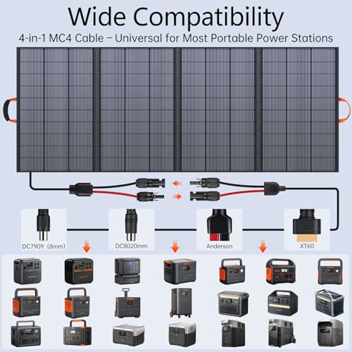 MC4 Output 25% High-Efficiency Foldable Solar Panel IP67 Waterproof