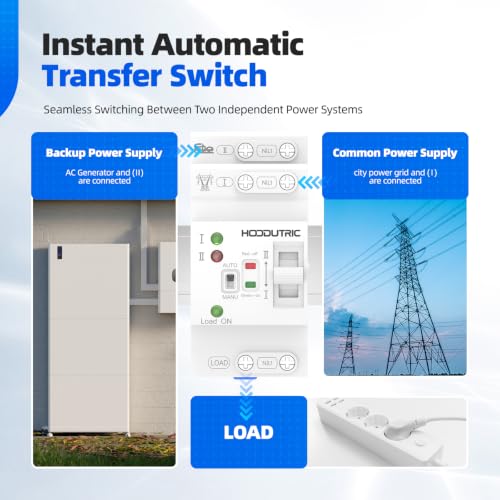 DIN Rail Mount