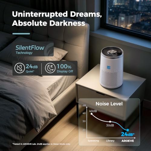 23dB Quiet Sleep Mode