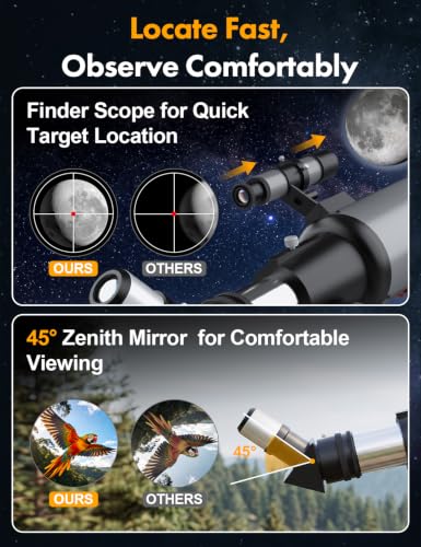 24x-180x Magnification
