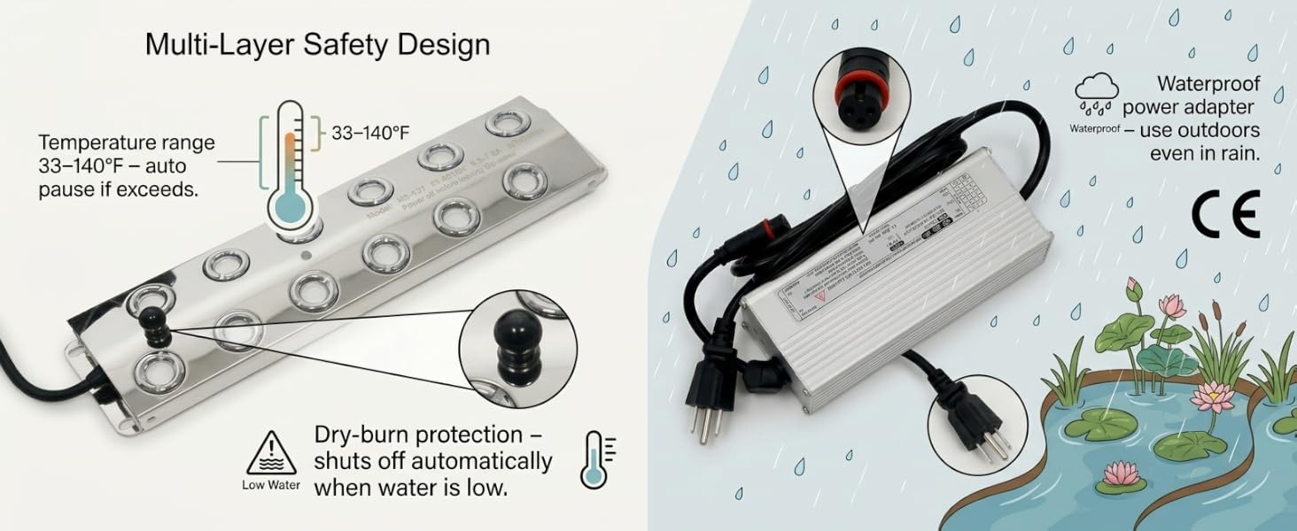 Multi-Layer Safety Design