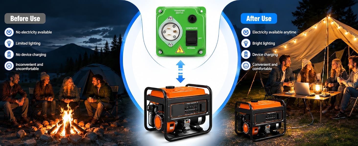 20 Amp 120V Manual Generator Transfer Switch