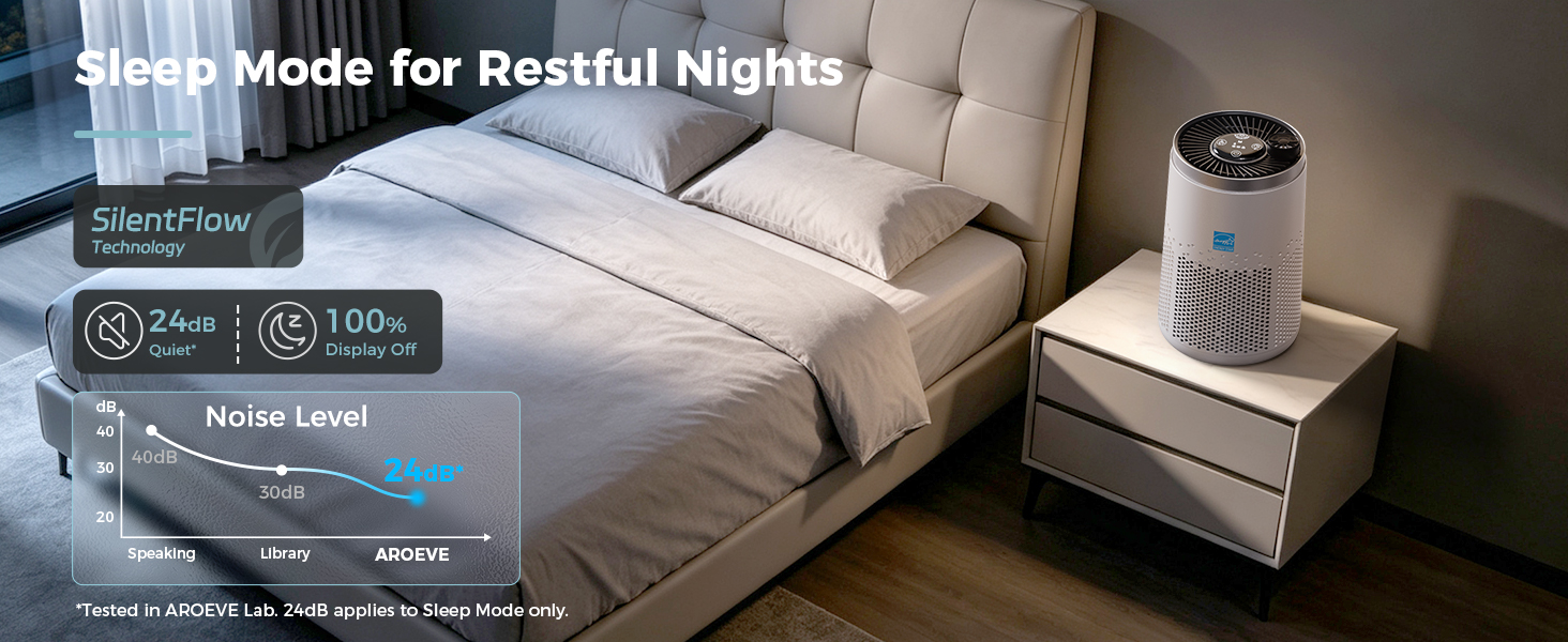 HEPA AIR PURIFIERS FOR HOME BEDROOM WITH ENERGY STAR