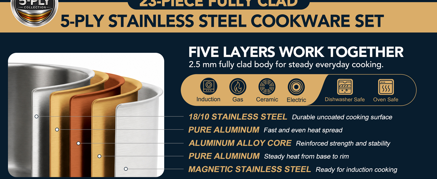 2.5 mm fully clad 5-ply cookware construction from base to rim with induction-ready exterior.
