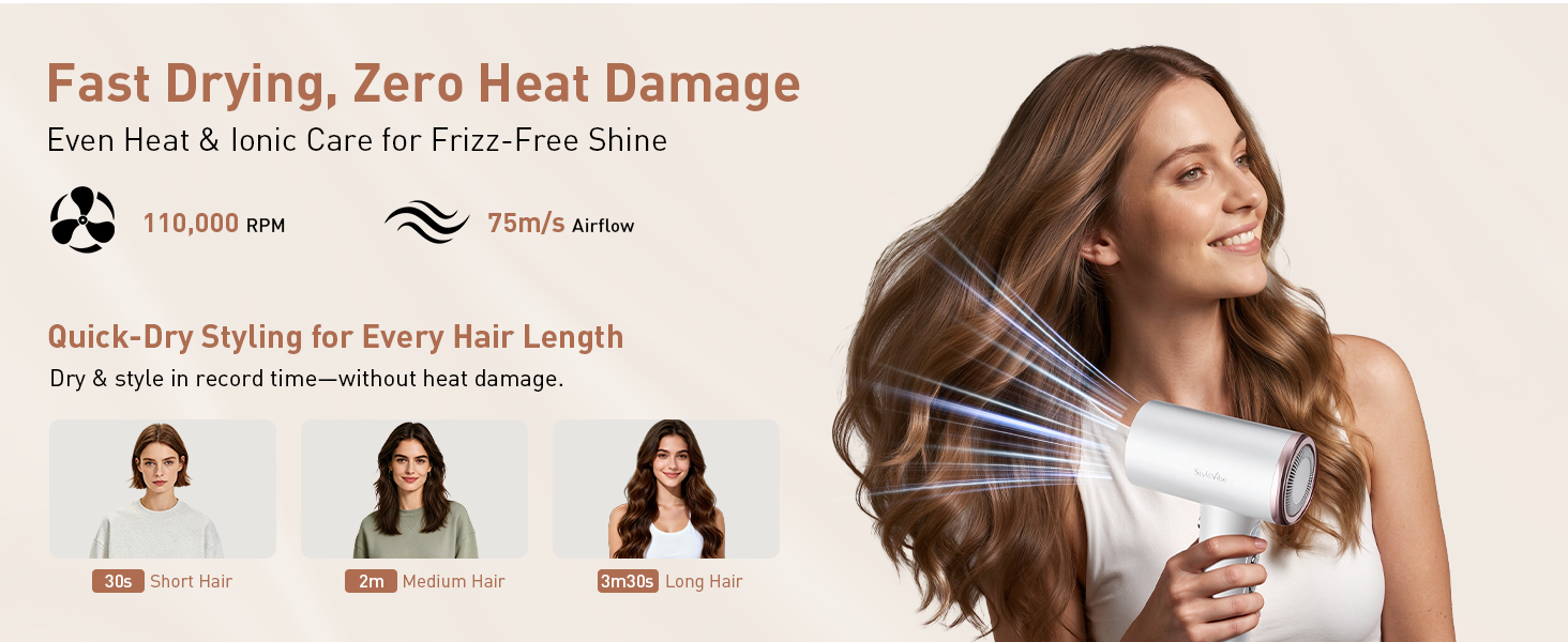Fast Drying, Zero Heat Damage