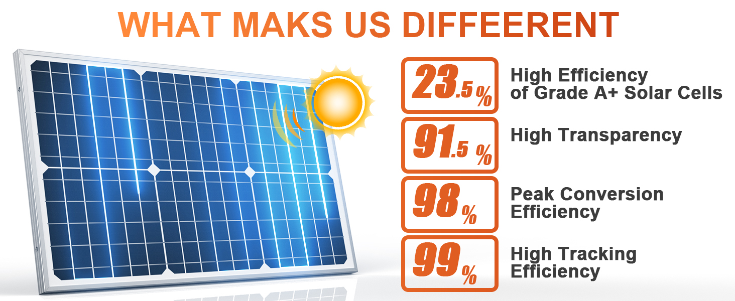 30W 50W 20W SOLAR PANEL