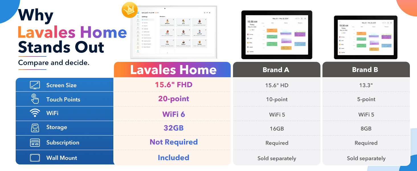 Lavales Home smart calendar feature comparison chart vs competing brands