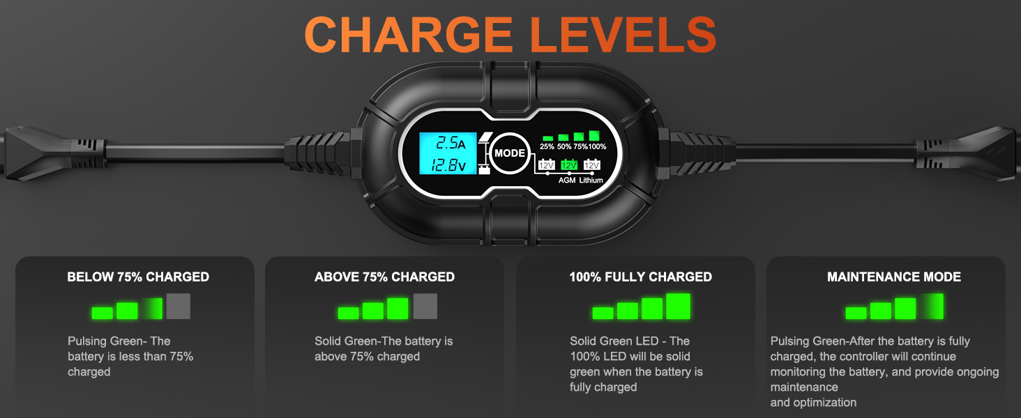 12V SOLAR PANEL BATTERY CHARGER MAINTAINER