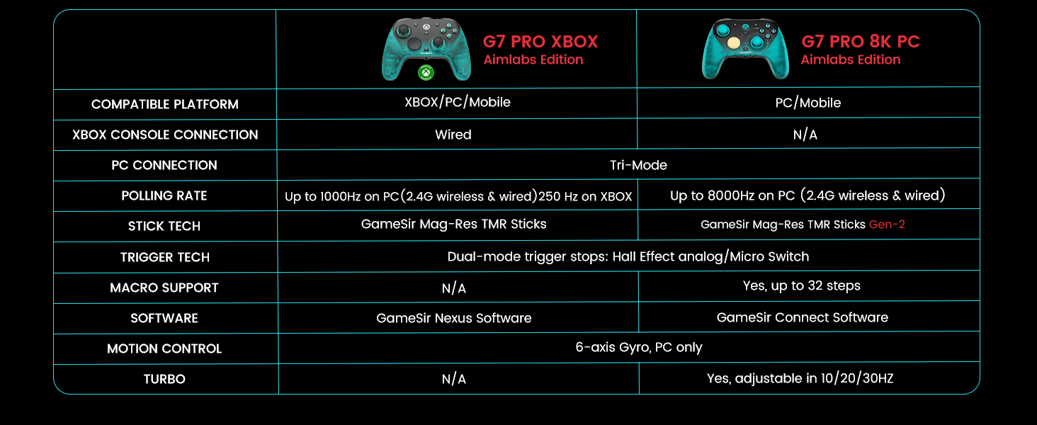 G7P Aimlabs Xbox