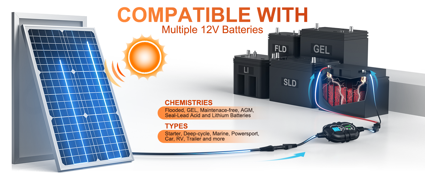12v solar panel battery charger