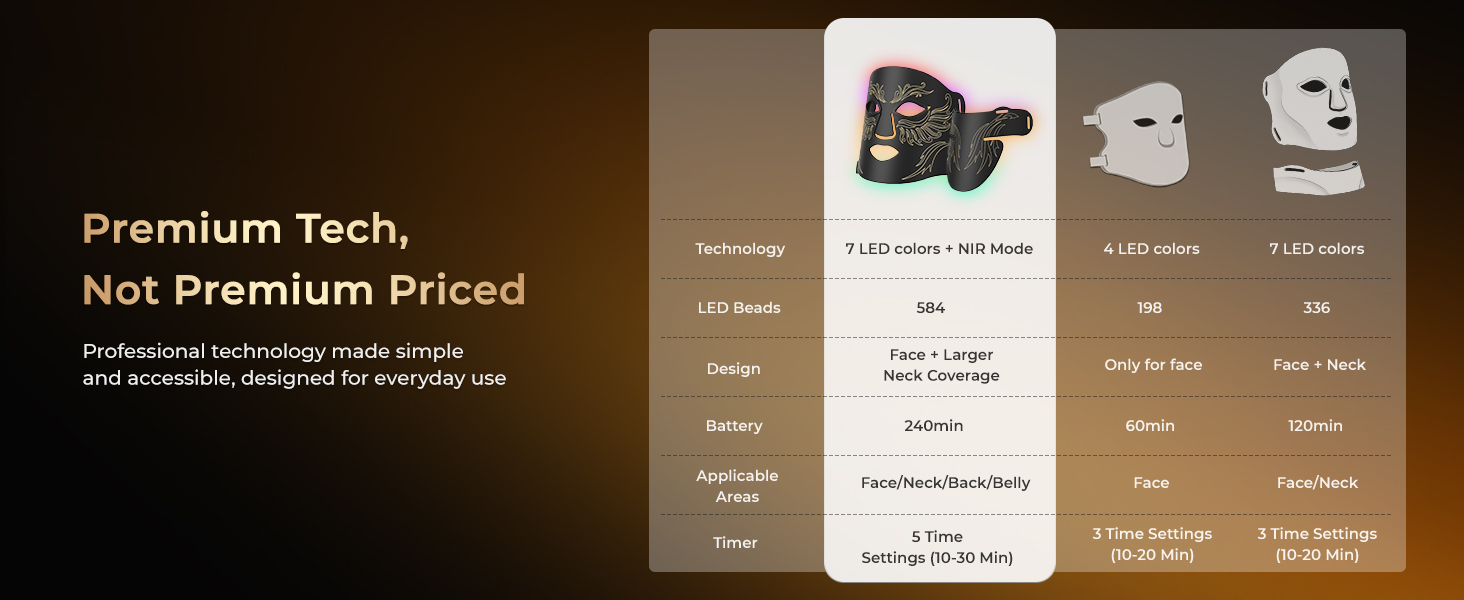 red light therapy for face neck mask led face mask beauty mask