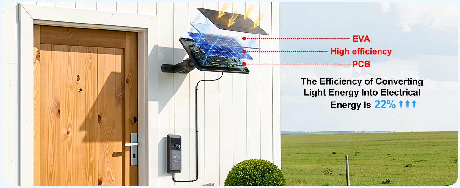 ring solar panel charger
