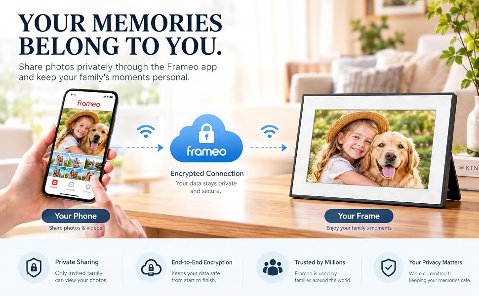 digital picture frame with WiFi and app