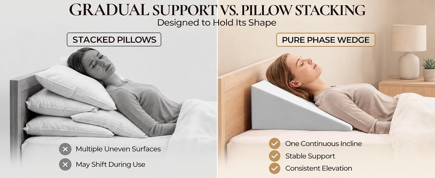 Pure Phase wedge pillow measuring 21 inches wide, 21 inches deep, and 10 inhces high